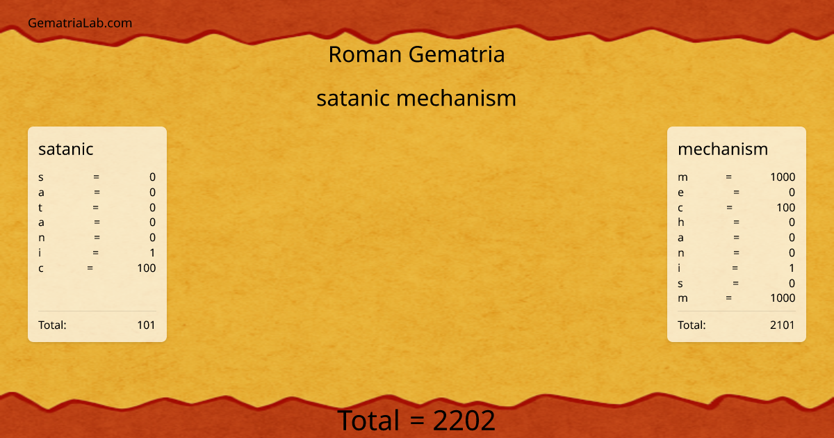 satanic mechanism in roman Gematria